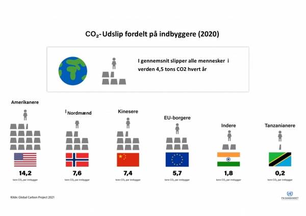 DK Klimaændringer